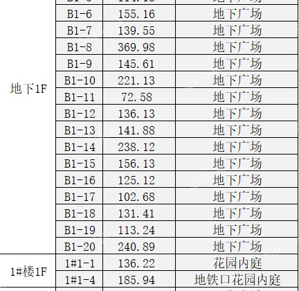 杨浦五角场6740㎡商铺
